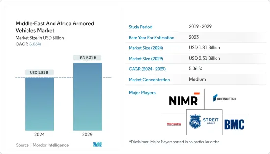 Middle-East And Africa Armored Vehicles - Market - IMG1