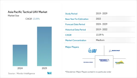 Asia-Pacific Tactical UAV - Market - IMG1