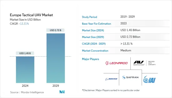 Europe Tactical UAV - Market - IMG1