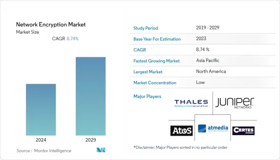 Network Encryption - Market - IMG1