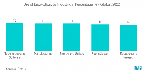 Network Encryption - Market - IMG2