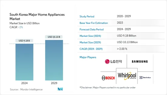 South Korea Major Home Appliances - Market - IMG1