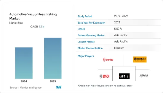 Automotive Vacuumless Braking - Market - IMG1