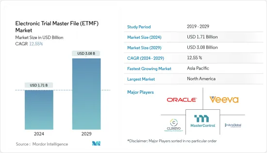 Electronic Trial Master File (ETMF) - Market - IMG1