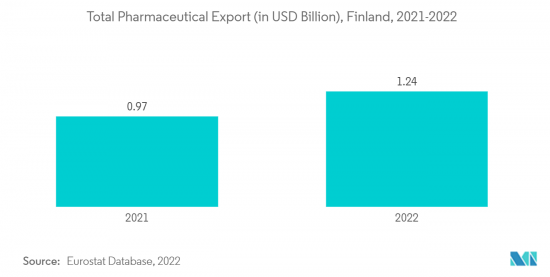 Finland Pharmaceutical - Market - IMG2