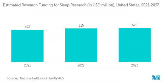 Sleep Tech Devices - Market - IMG2