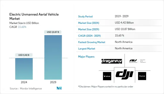 Electric Unmanned Aerial Vehicle - Market - IMG1