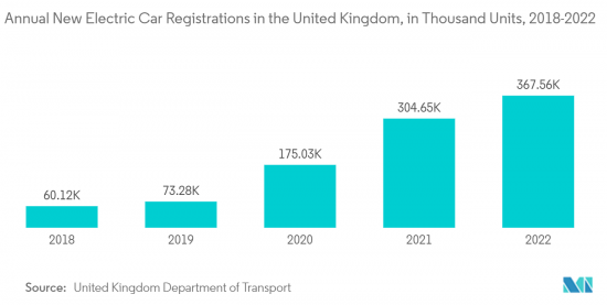 Europe Mild Hybrid Vehicles - Market - IMG2