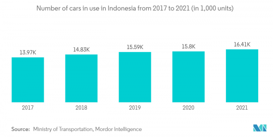 South-East Asian Used Car - Market - IMG2