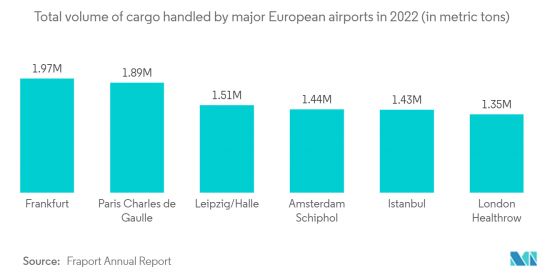 Europe Freighter Aircraft - Market - IMG2