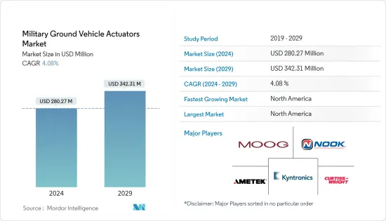 Military Ground Vehicle Actuators - Market - IMG1