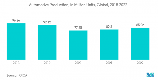 Global Solvents - Market - IMG2