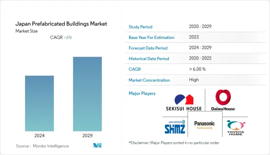 Japan Prefabricated Buildings - Market - IMG1