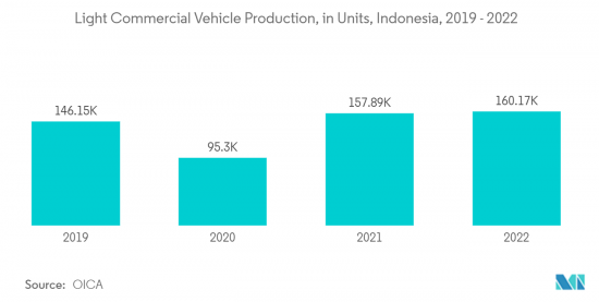 ASEAN Lubricants - Market - IMG2