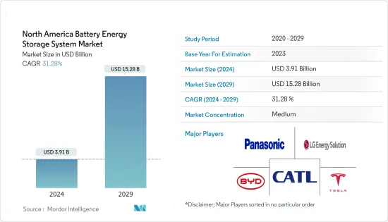 North America Battery Energy Storage System - Market - IMG1
