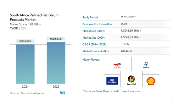 South Africa Refined Petroleum Products - Market - IMG1