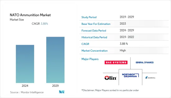 NATO Ammunition - Market - IMG1