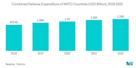 NATO Ammunition - Market - IMG2