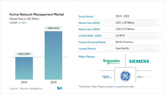 Active Network Management - Market - IMG1