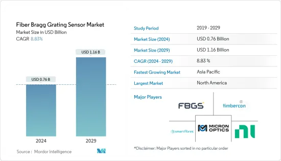 Fiber Bragg Grating Sensor - Market - IMG1