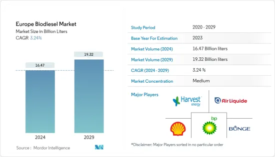 Europe Biodiesel - Market - IMG1