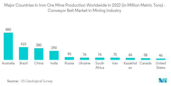 Conveyor Belt  In Mining Industry - Market - IMG2