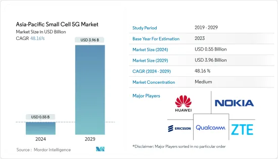 Asia-Pacific Small Cell 5G - Market - IMG1