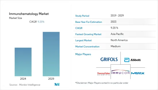 Immunohematology - Market - IMG1