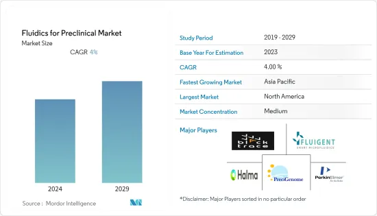 Fluidics for Preclinical - Market - IMG1