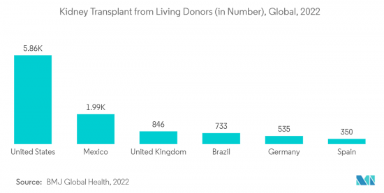 Transplant Box - Market - IMG2