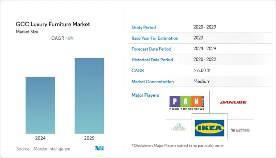 GCC Luxury Furniture - Market - IMG1