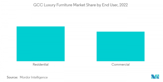 GCC Luxury Furniture - Market - IMG2