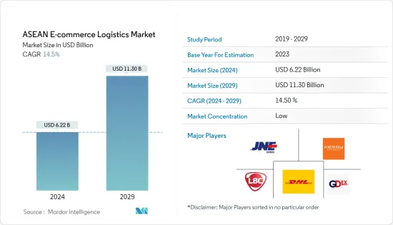 ASEAN E-commerce Logistics - Market - IMG1
