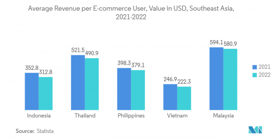 ASEAN E-commerce Logistics - Market - IMG2