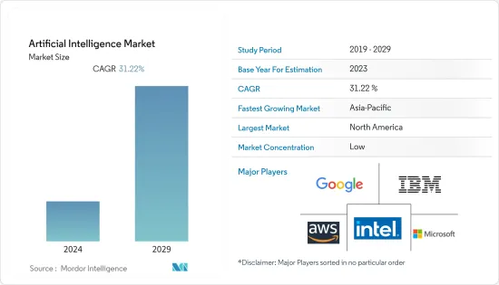 Artificial Intelligence - Market - IMG1