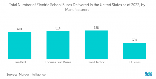 United States School Bus - Market - IMG2