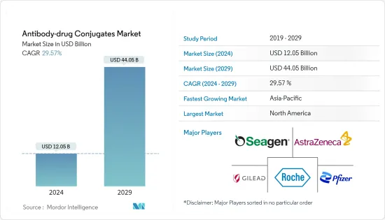 Antibody-drug Conjugates - Market - IMG1