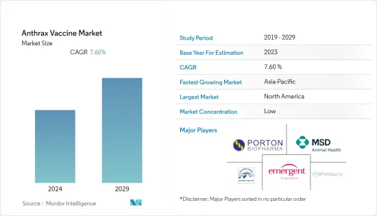 Anthrax Vaccine - Market - IMG1