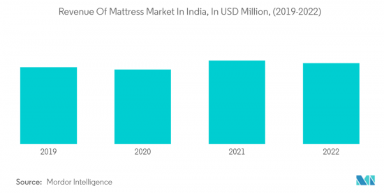 Asia-Pacific Mattress - Market - IMG2
