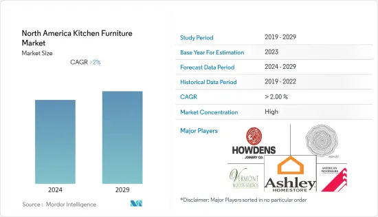 North America Kitchen Furniture - Market - IMG1