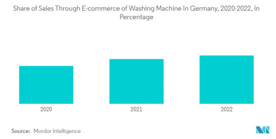 Germany Washing Machine - Market - IMG2