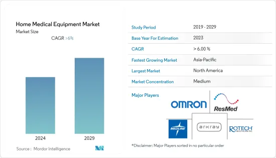 Home Medical Equipment - Market - IMG1