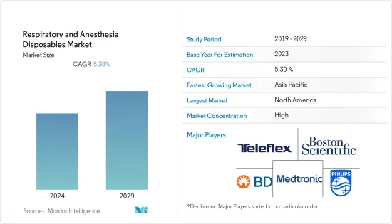 Respiratory and Anesthesia Disposables - Market - IMG1