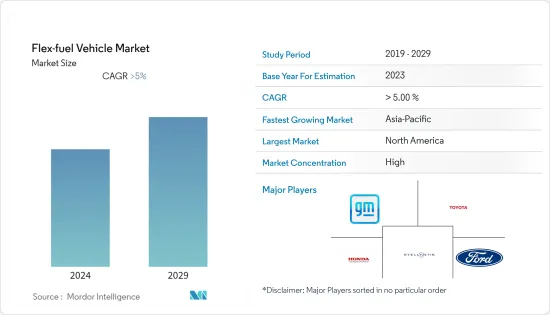 Flex-fuel Vehicle - Market - IMG1