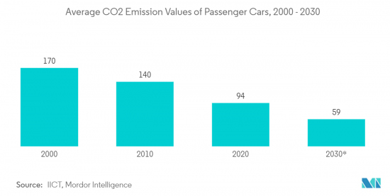 Flex-fuel Vehicle - Market - IMG2