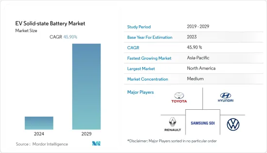 EV Solid-state Battery - Market - IMG1