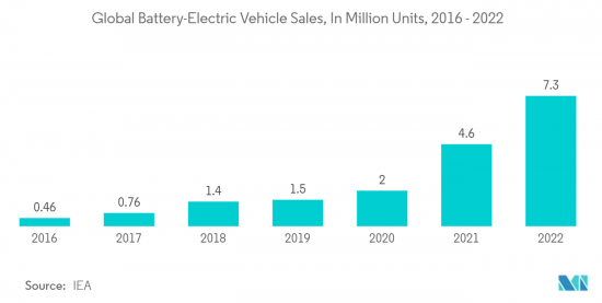 EV Solid-state Battery - Market - IMG2