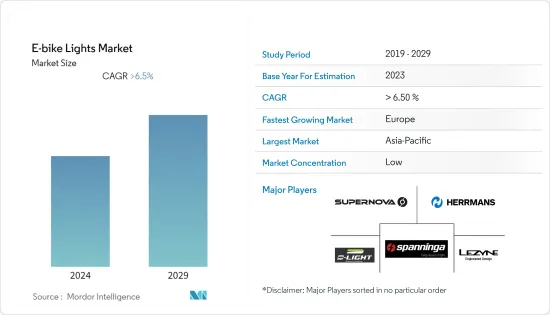E-bike Lights - Market - IMG1