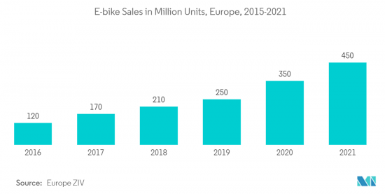 E-bike Lights - Market - IMG2