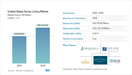 United States Senior Living - Market - IMG1